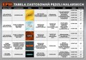PĘDZEL ANGIELSKI PŁASKI GOLD 50MM 2''