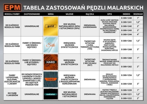 PĘDZEL ANGIELSKI PŁASKI TIMBER 76MM 3'' PĘDZEL ANGIELSKI PŁASKI TIMBER 76MM 3''