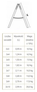 DRABINA DREWNIANA BRAKET PREMIUM 2X9 SZCZEBLI 270CM DRABINA DREWNIANA BRAKET PREMIUM 2X9 SZCZEBLI 270CM