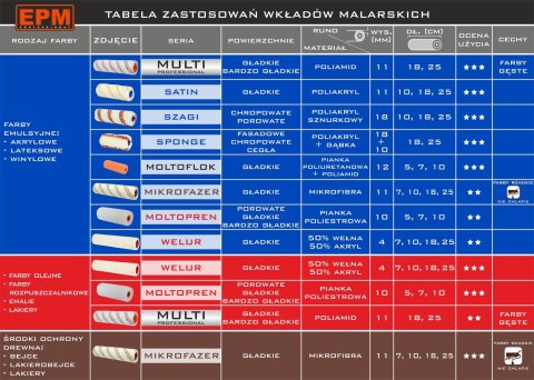 WKŁAD MOLTOPREN FI35 2 SZTUKI 5CM WKŁAD MOLTOPREN FI35 2 SZTUKI 5CM