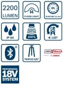 LAMPA WARSZTATOWA GLI 18V-2200 C PRO LAMPA WARSZTATOWA GLI 18V-2200 C PRO