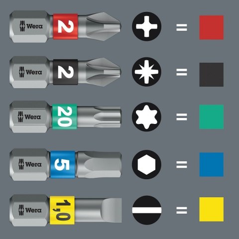 WKRĘTAK KRAFTFORM KOMPAKT STUBBY Z 6 BITAMI WKRĘTAK KRAFTFORM KOMPAKT STUBBY Z 6 BITAMI