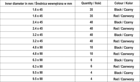 ZESTAW RUREK TERMOKURCZLIWYCH Z KLEJEM 270SZT ZESTAW RUREK TERMOKURCZLIWYCH Z KLEJEM 270SZT