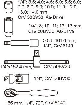 WKŁAD DO SZUFLADY ZESTAW NASADEK 1/4'' 25 CZĘŚCI WKŁAD DO SZUFLADY ZESTAW NASADEK 1/4'' 25 CZĘŚCI
